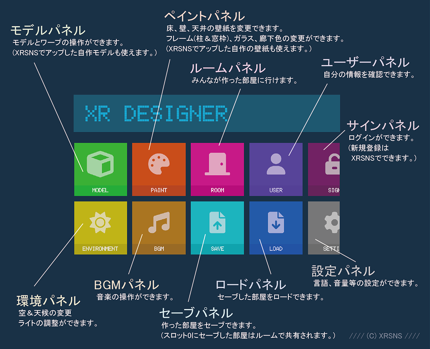XR Designer 操作方法